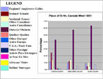 Tableau indiquant le lieu de naissance, comts choisis du Canada-Ouest, 1851
