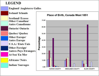 [ Chart ]