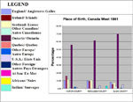 Tableau indiquant le lieu de naissance, comts choisis du Canada-Ouest, 1861