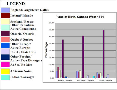 [ Chart ]