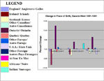Tableau indiquant la variation des lieux de naissance, comts choisis du Canada-Ouest, 1851-1861