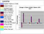 Tableau indiquant la variation des lieux de naissance, comts choisis du Canada-Ouest/Ontario, 1861-1871