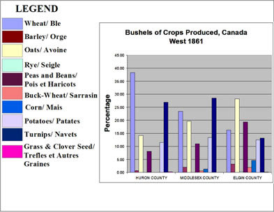 [ Chart ]
