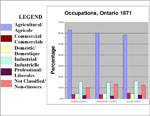 Tableau indiquant les emplois, comts choisis de lOntario, 1871