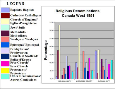 [ Chart ]